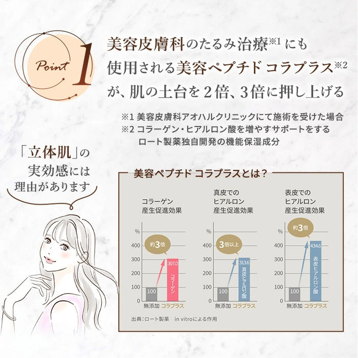 アオハル リフトtc コンセントレイト AOHAL Lift tc concentrate 美容クリーム