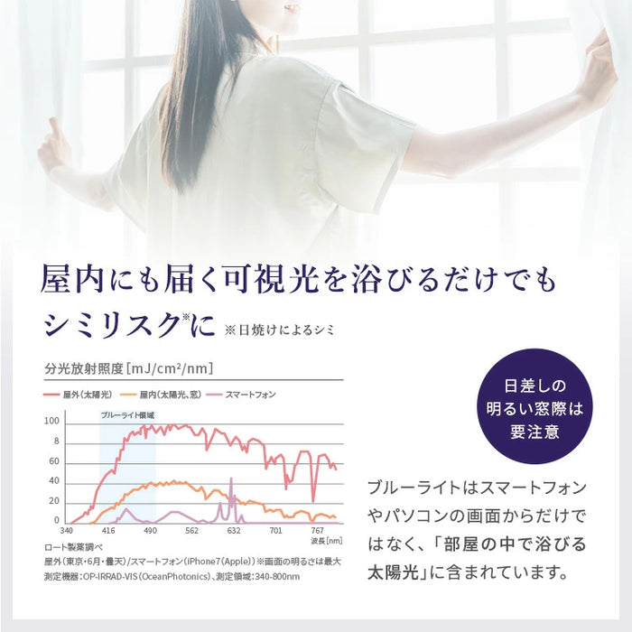 アオハル リペルUVトーンアップクリーム