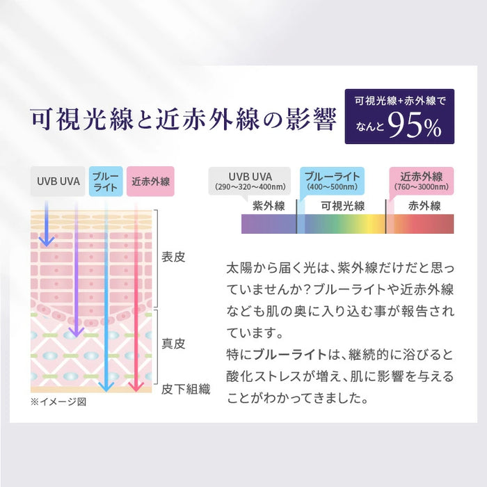 アオハル リペルUVトーンアップミルク