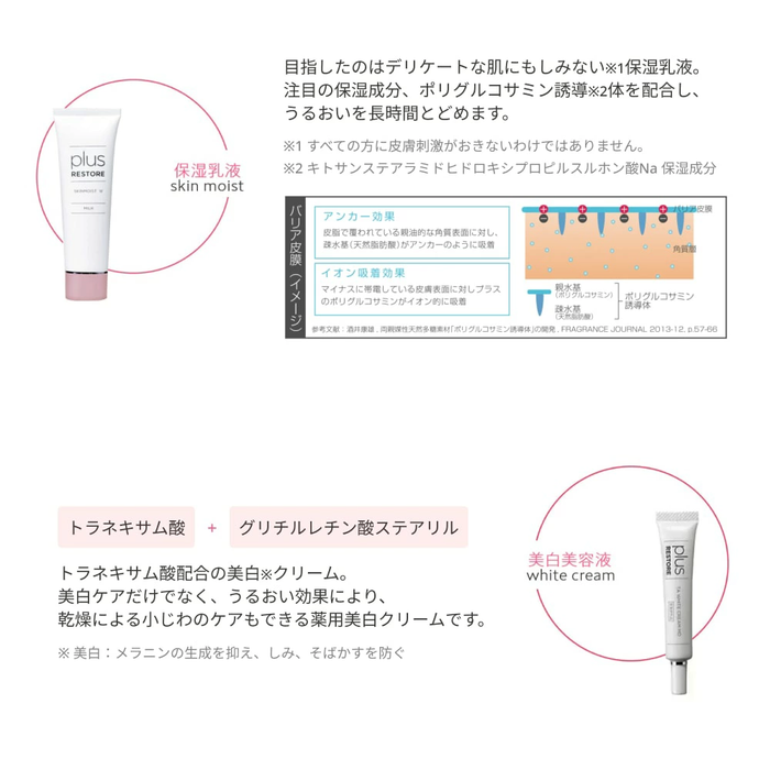 プラスリストア UVミルク(SPF30/PA++)