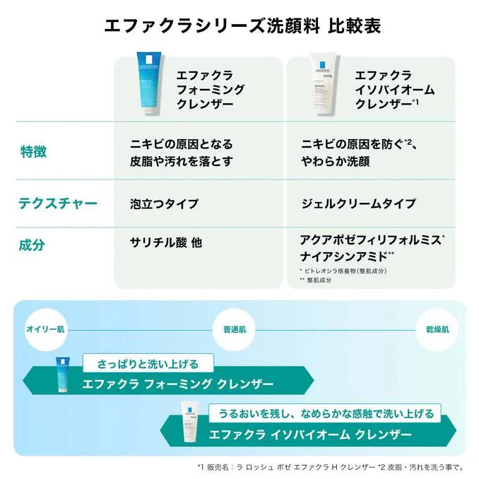 ラロッシュポゼ エファクラ イソバイオーム クレンザー 200ml【洗顔フォーム】[医療機関限定]